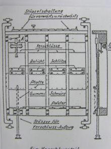 ottomar_anschuetz_serienapparat_verschlusskasten_mit_4_verschluessen.jpg